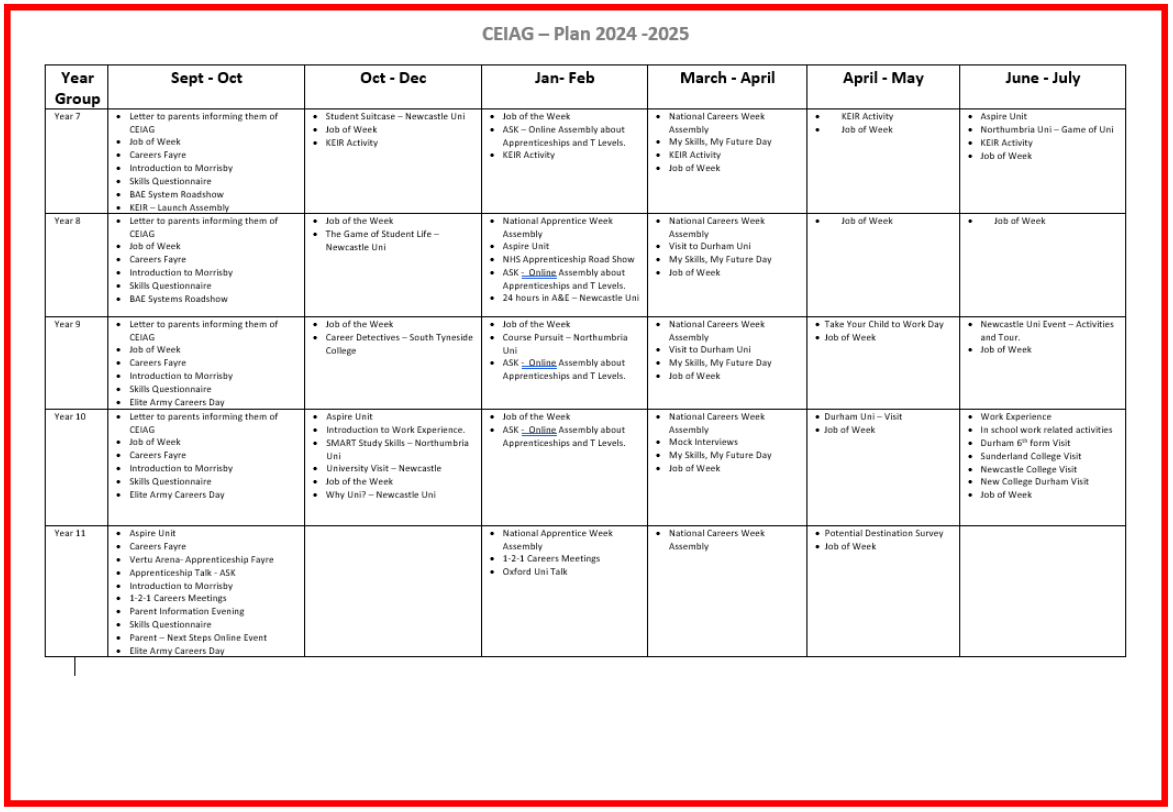 CEIAG plan 24 25