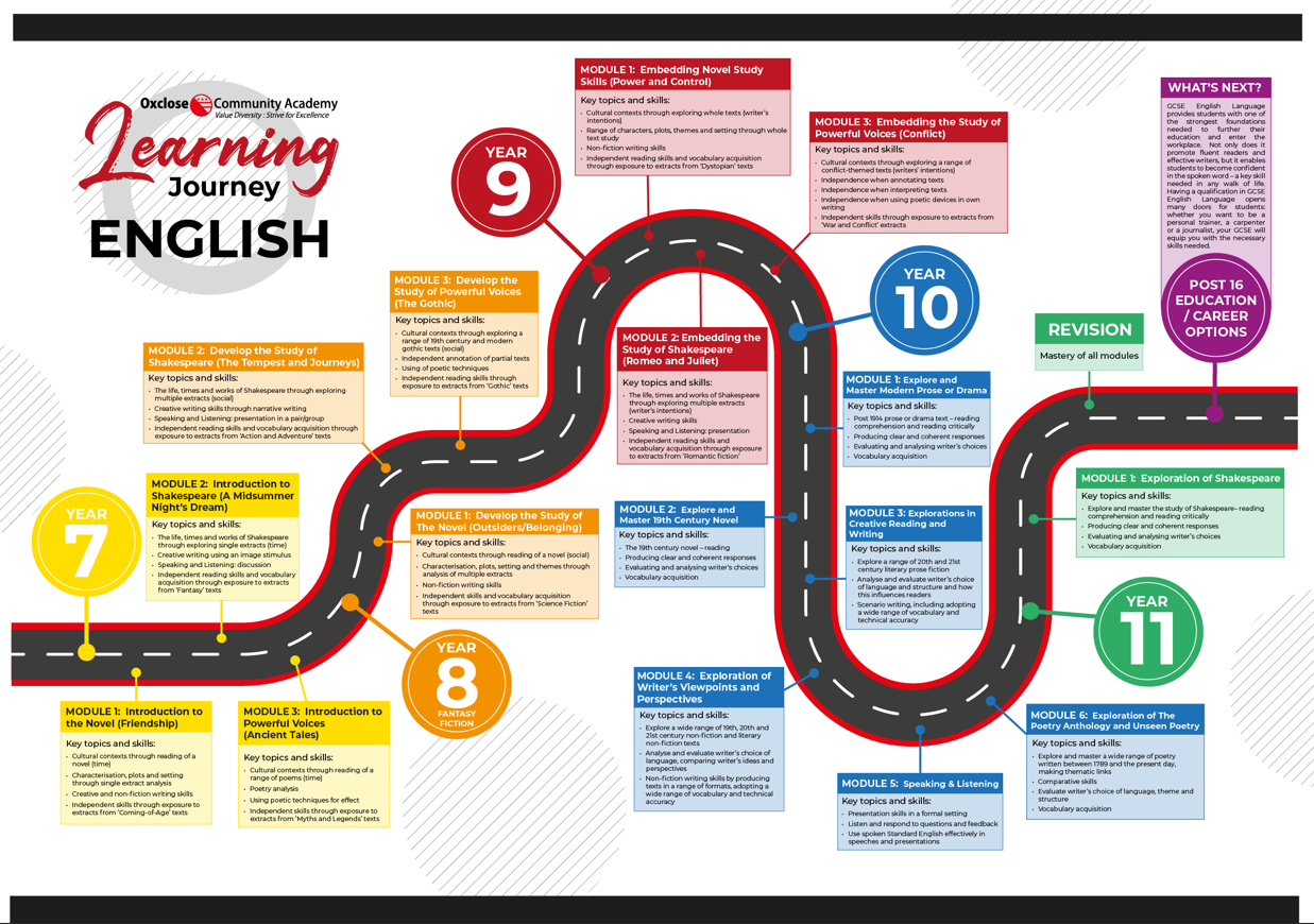 ENG Learning Journey