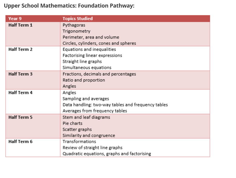 MATH 6