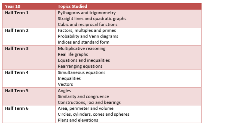 MATH 7