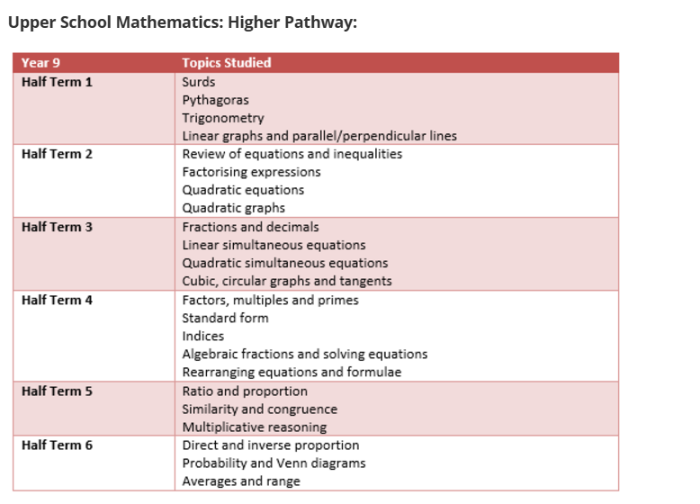 MATH 9