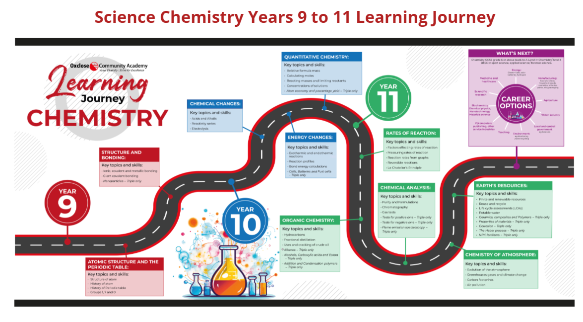 SCI CHEM 9 to 11