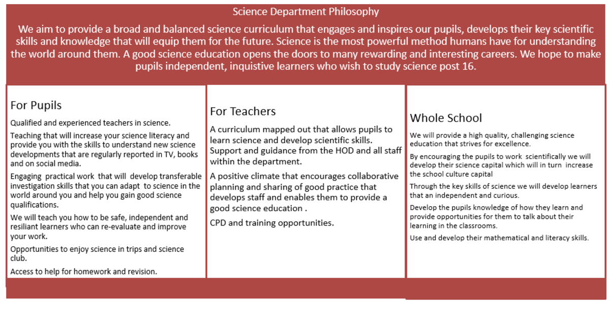 SCI Phil 1