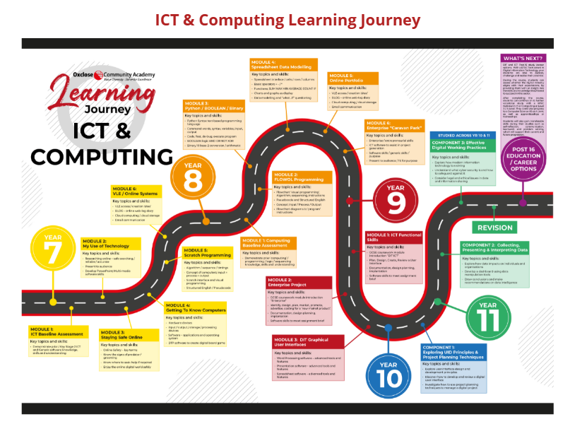 Ict2