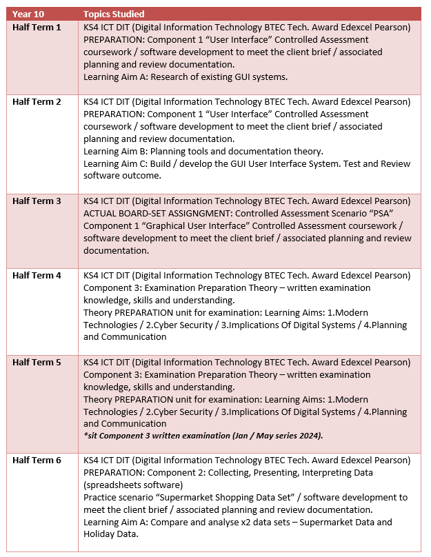 Ict8