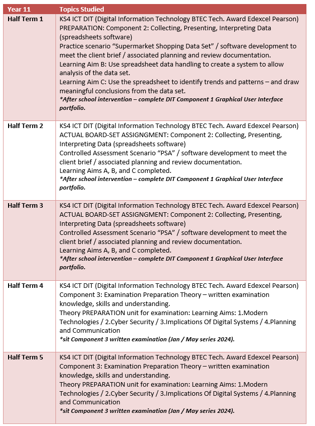 Ict9