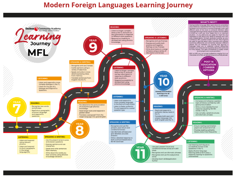 Mfl1